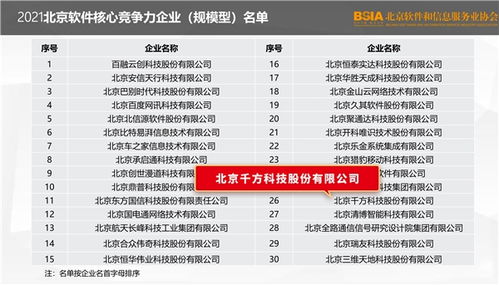 喜訊丨千方科技榮登2021北京軟件和信息技術服務業(yè)綜合實力百強榜，彰顯北京信息技術咨詢服務卓越實力