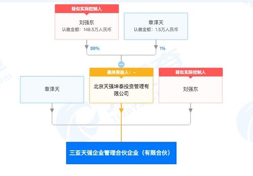 劉強東章澤天攜手創(chuàng)立天強企業(yè)，三亞合伙公司布局信息技術新賽道